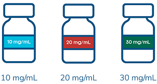 CRYSVITA® (burosumab-twza) injection 10, 20, 30 mg/mL